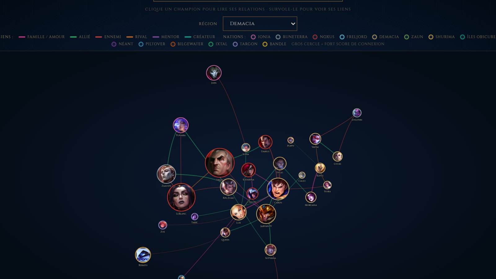 La toile des relations entre champions de League of Legends sur PentaGuess